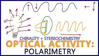 Polarimetry  Intro to Optical Activity in Stereochemistry [upl. by Cesya]