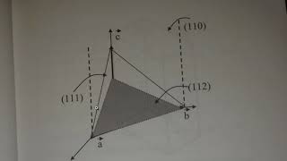 Cristallographie géométrie la multiplicité SMC S4 6 [upl. by Relyat]