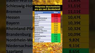 Durchschnittliche Miete in den Bundesländern [upl. by Heidi450]