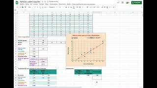 Distribución Bidimensional  Estimaciones a partir de la recta de regresión lineal en Google Sheets [upl. by Travus]