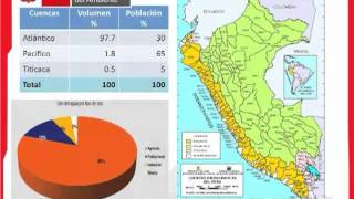 Cátedra Perú Maravilloso Crecimiento poblacional y desarrollo urbano con calidad ambiental 14 [upl. by Llertram252]