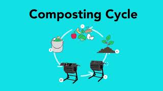 BLACKDECKER How to Compost with our 40 Gallon Dual Chamber Tumbler Composter [upl. by Aicelef]