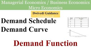 Demand Schedule  Demand Curve  Demand Function  Determinants of Demand  Managerial Economics [upl. by Nylecsoj721]