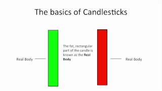 Understanding Candlestick Charts for Beginners [upl. by Haskell]