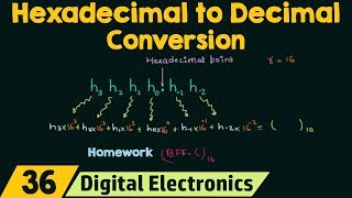 How To Convert Decimal to Hexadecimal [upl. by Aicelaf]