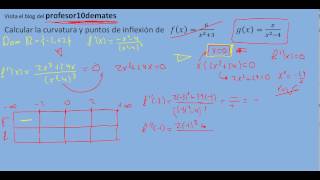 curvatura y puntos de inflexión cociente polinomios ejercicios 02b [upl. by Bergmans]