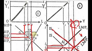 Pigou Effect  Real Balance Effect  BS Economics  6th Semester [upl. by Ailito]