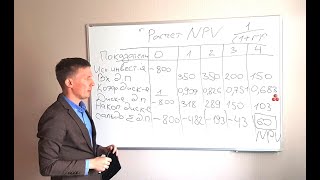 NPV PI DPP IRR Чистая приведенная стоимость и дисконтирование npv irr excel дисконтирование [upl. by Keverne]