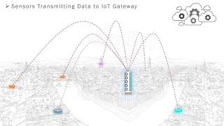 IoT Architecture [upl. by Rothschild]