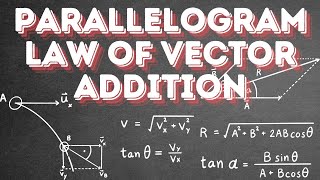 Parallelogram  Law  of  Vector  addition [upl. by Macguiness]