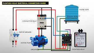 Floatless Relay Electrical Wiring Connections Guide for Water Pump Control [upl. by Icnarf]