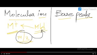 Mass Spectrometry 01 Molecular ion peak Base peak [upl. by Verge]
