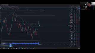 Fast Update DXY  Gold  Silver  Miners [upl. by Orr]