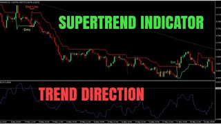 SUPERTREND indicator supertrendindicator [upl. by Featherstone766]