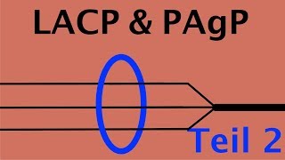 LACP vs PAgP Protokolle unter der Lupe Teil 2 [upl. by Otiragram27]