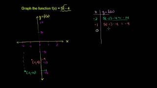 Graphing a Basic Function [upl. by Bud]