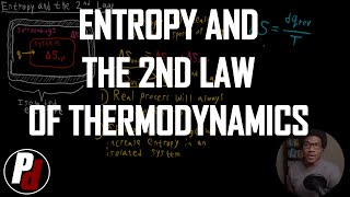 Thermodynamics  Module 4  Second Law of Thermodynamics Lecture 13 [upl. by Aisak724]