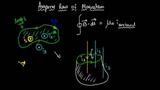 Amperes Law Alternative to Biot Savarts law [upl. by Ahsihat]