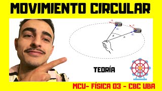 MOVIMIENTO CIRCULAR Fórmulas clave Física 03 CBC UBA [upl. by Ileyan]