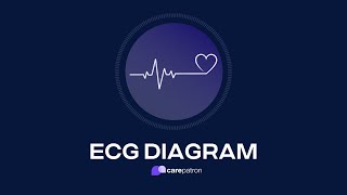 ECG report kaise dekhe  How to read ECG report  ECG report [upl. by Doria945]