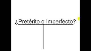 02 Spanish Lesson  Preterite vs Imperfect part 2 [upl. by Tfat]