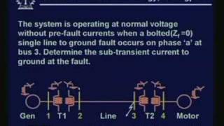 Lecture  28 Unbalanced Fault Analysis [upl. by Lu672]