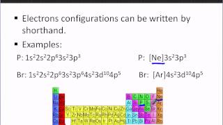 Noble Gas Electron Configurations [upl. by Drazze]