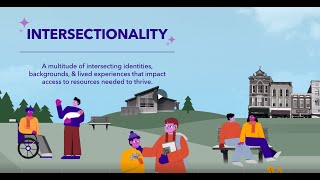 What is intersectionality [upl. by Amy]