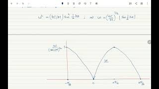 Phonons I Crystal Vibrations Interactive Lecture [upl. by Ecirtnahc]