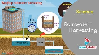 Water Class 6 Science  Rainwater Harvesting and Methods of Rainwater Harvesting [upl. by Egbert]