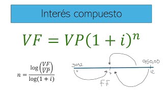 DESPEJAR FORMULAS DE INTERES COMPUESTO [upl. by Shani]