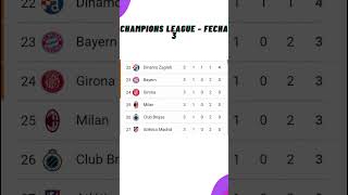 ✅Tabla de Posiciones Hoy  Champions League ✅Fecha 3  2024 [upl. by Samau]