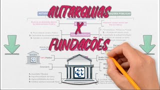 Autarquias x Fundações  Administração Pública Indireta [upl. by Nihi650]