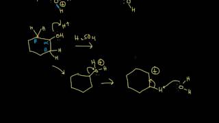 E1 Elimination mechanism [upl. by Irolam]