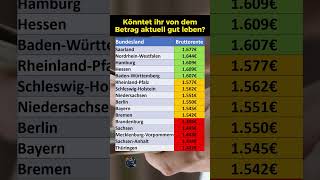 Durchschnittliche Rente in den Bundesländern [upl. by Nerha]