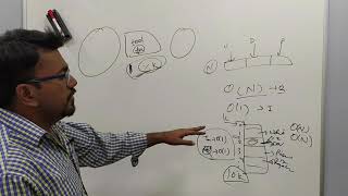 Hashing in Data structures  Different ways to implement Hashing  How HashMaps work in Java [upl. by Attevroc697]