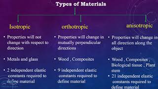 Classification of Materials Isotropic Orthotropic Anisotropic [upl. by Ahsimrac693]