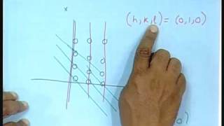 Lecture  24 XRay Diffraction [upl. by Agathe]