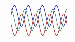 Motor Phasing and Feedback Using AKD  Kollmorgen  2 Min of Motion [upl. by Aanas]