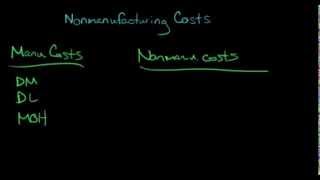 Nonmanufacturing Costs SGampA Expense [upl. by Minica246]