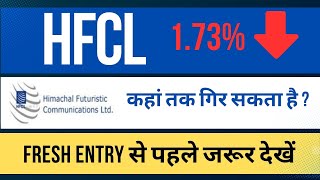 HFCL share latest news today hindi  HFCL share Target  HFCL share THE SHARE SHIKSHA [upl. by Eidnak]