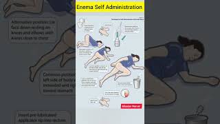 enema self administration।।enemaviralshortsyoutubeshorts shortsmedicalmedicalprocedure [upl. by Eelyam377]