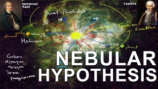 Nebular Hypothesis  Origin of the Earth Solar system [upl. by Nona]