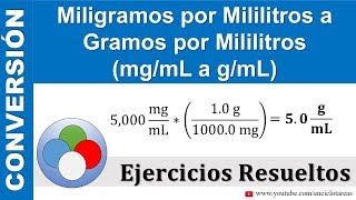 Miligramos por Mililitros a Gramos por Mililitros mgmL a gmL [upl. by Frieda]