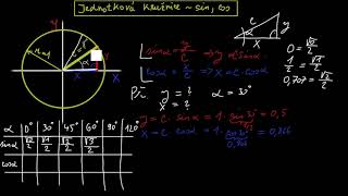 Jednotková kružnice sinus cosinus znaménka v jednotlivých kvadrantech [upl. by Nnaear]
