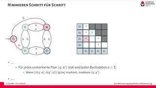 Minimierung deterministischer endlicher Automaten [upl. by Lessur]