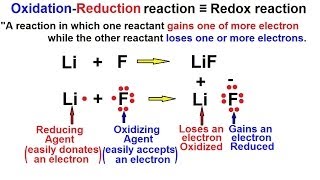 Chemistry  OxidationReduction Reaction 1 of 19 Basics [upl. by Deane]