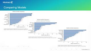 Building Predictive Analytics Models Python vs Minitab [upl. by Vidal]