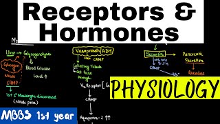 Cell Messengers amp Receptors Intra amp ExtraCellular Receptors  Physiology MBBS 1st year [upl. by Arocat]