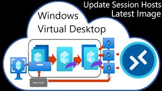 Update Session Hosts from Latest Image  Windows Virtual Desktop  04 [upl. by Mahda]